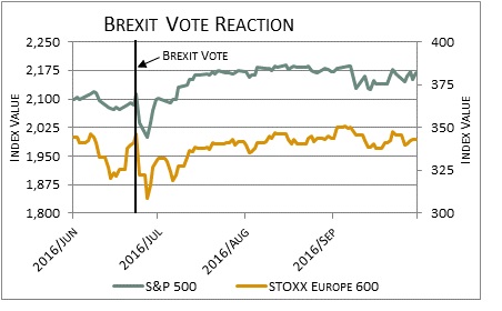 Brexit Chart